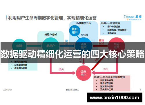 数据驱动精细化运营的四大核心策略